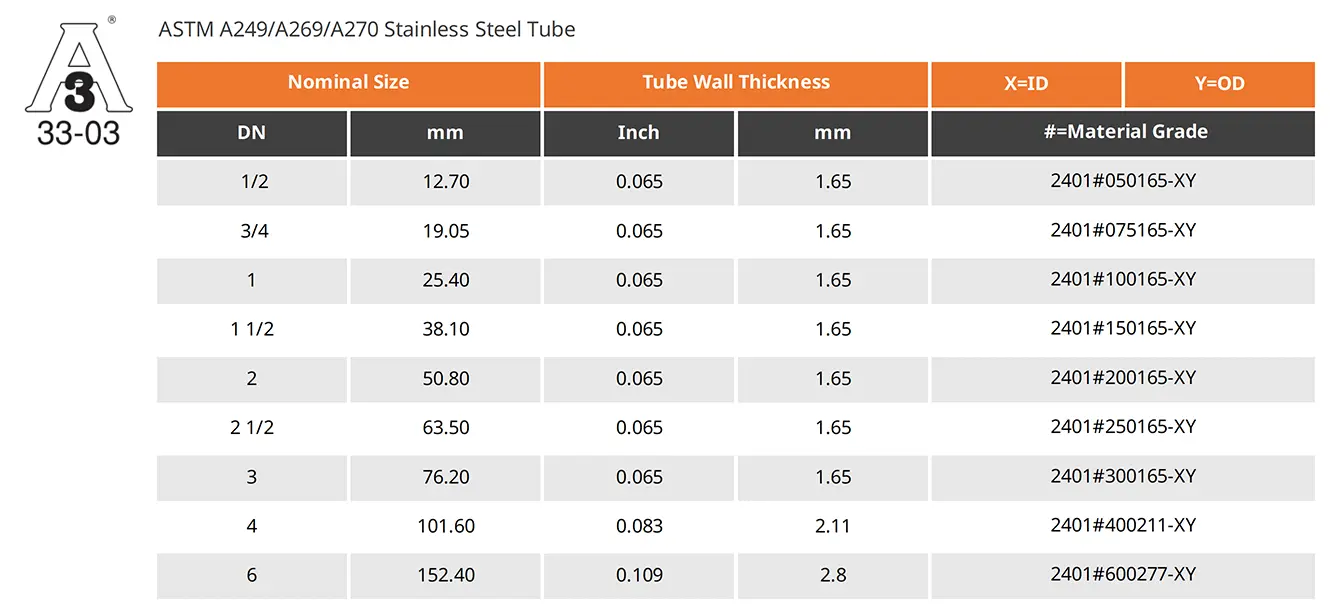 3-A Standard Stainless Steel Tube